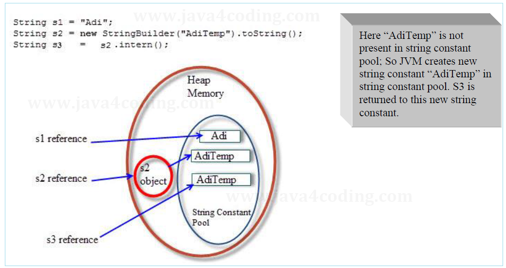 intern-method-in-java-0